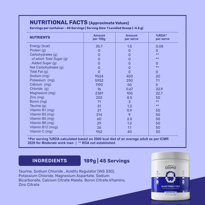 Wellcore Electrolyte Replacements and Creatine Combo, Unisex Nutritional Supplement - front view (22)