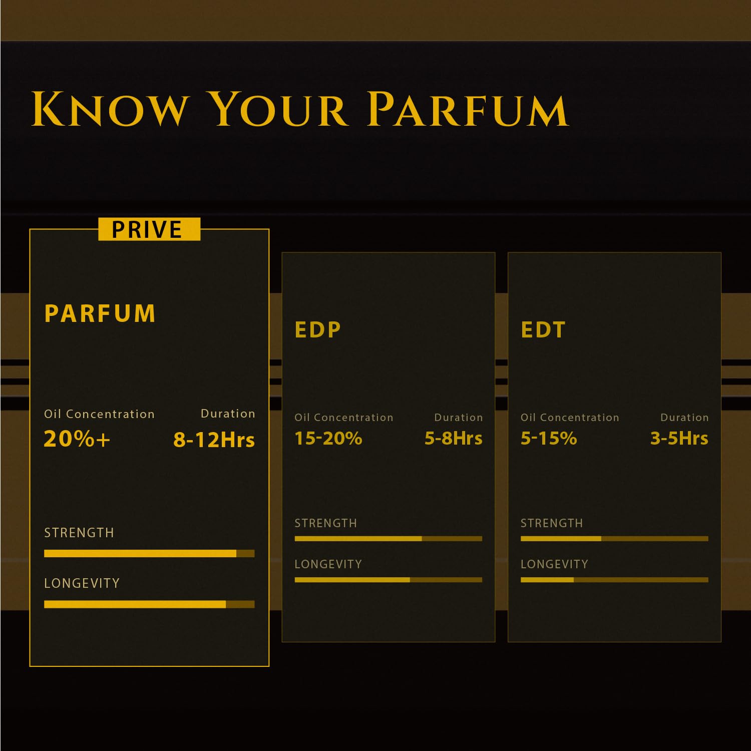 Wild Stone Prive Parfum for Men, 100ml, Over 20% Concentration, McNROE Consumer Products - ingredients panel