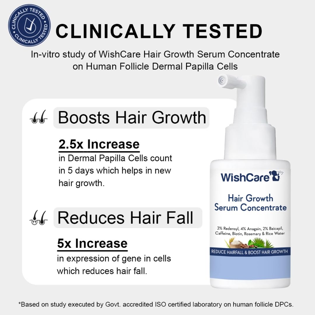 WishCare Hair Growth Serum Concentrate with Resdensyl, Anagain, Caffeine, Biotin, Keratin & Rice Water, Leave-On Formula - in