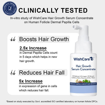 WishCare Hair Growth Serum Concentrate with Resdensyl, Anagain, Caffeine, Biotin, Keratin & Rice Water, Leave-On Formula - in