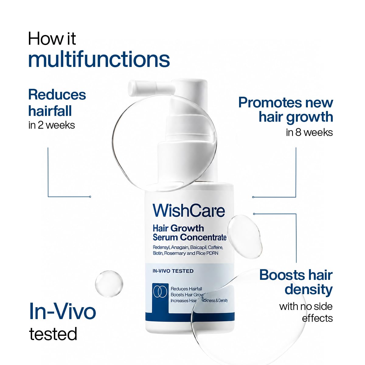 WishCare Hair Growth Serum Concentrate with Resdensyl, Anagain, Caffeine, Biotin, Keratin & Rice Water, Leave-On Formula - pa