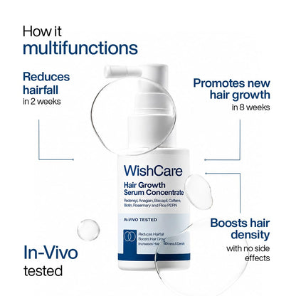 WishCare Hair Growth Serum Concentrate with Resdensyl, Anagain, Caffeine, Biotin, Keratin & Rice Water, Leave-On Formula - pa