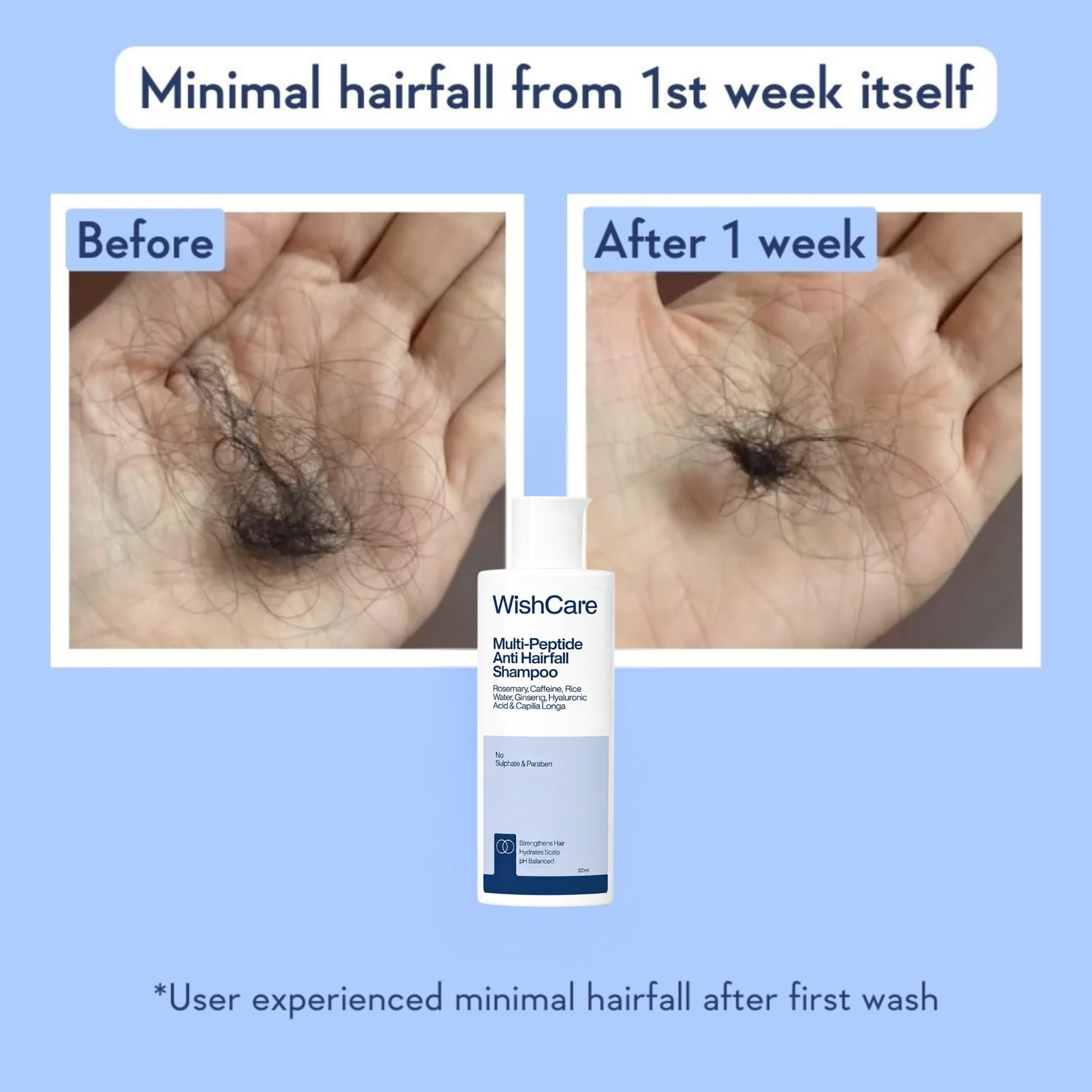 WishCare Multi Peptide Shampoo & Conditioner Combo, with Rice Water Rosemary Hyaluronic Acid Caffeine, Sulfate-Free Paraben-F