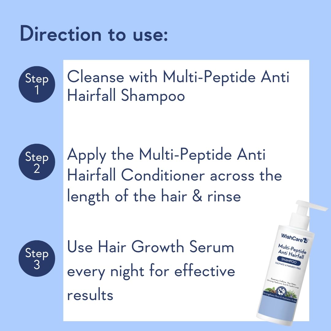 WishCare Multi Peptide Shampoo & Conditioner Combo, with Rice Water Rosemary Hyaluronic Acid Caffeine, Sulfate-Free Paraben-F