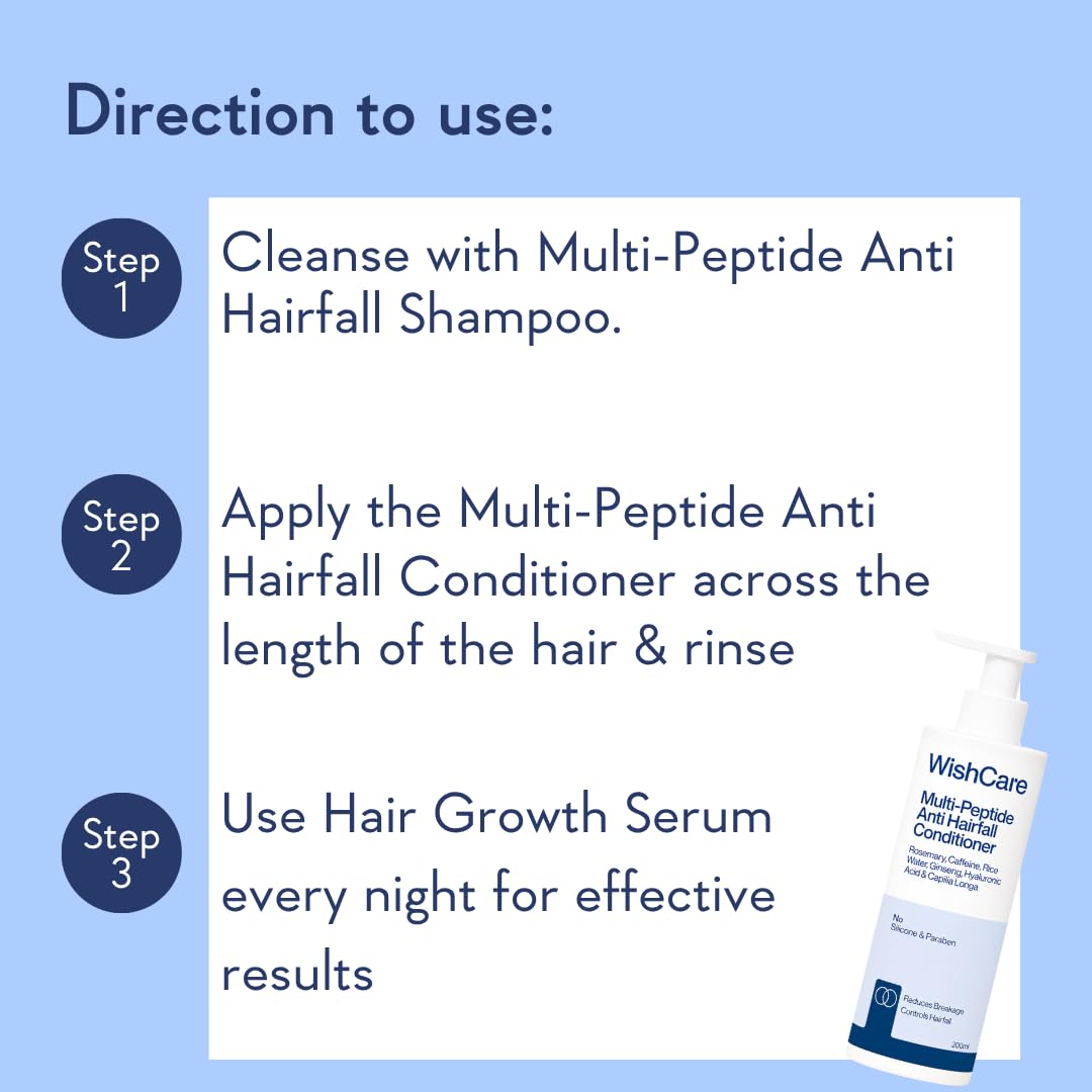 WishCare Multi Peptide Shampoo & Conditioner Combo, with Rice Water Rosemary Hyaluronic Acid Caffeine, Sulfate-Free Paraben-F