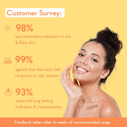 WishCare SPF 50 PA++++ Sunscreen Body Lotion, In-Vivo Tested, Oxybenzone-Free, Vegan, Fragrance-Free - front view (14)