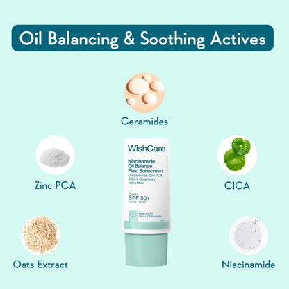 WishCare Sunscreen SPF 50 PA++++ Broad Spectrum Sun Protection - ingredients panel