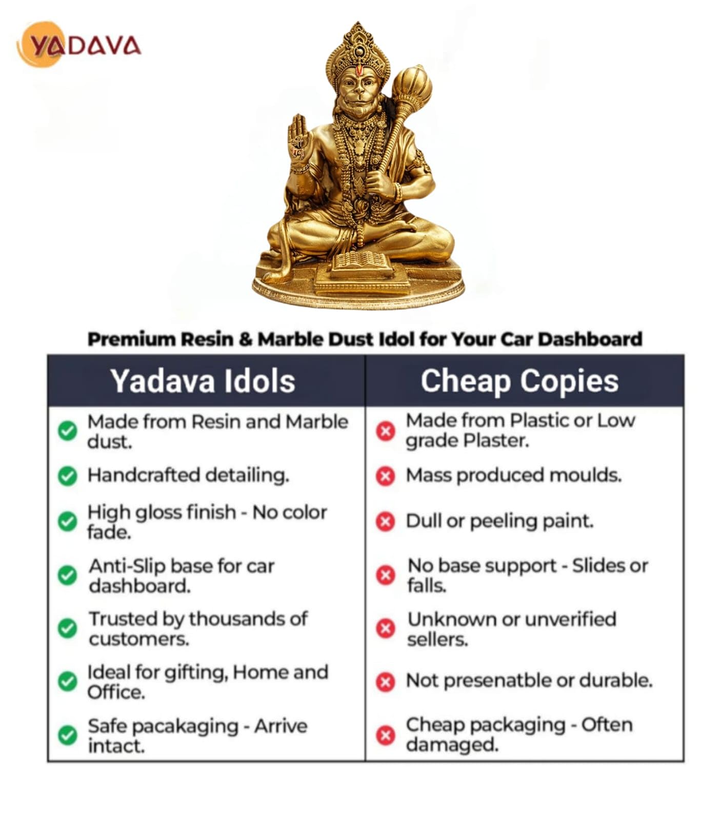 Yadava Bahubali Hanuman Ji Idol Resin Figurine for Dashboard Home Mandir Décor, 200g - in use (52)