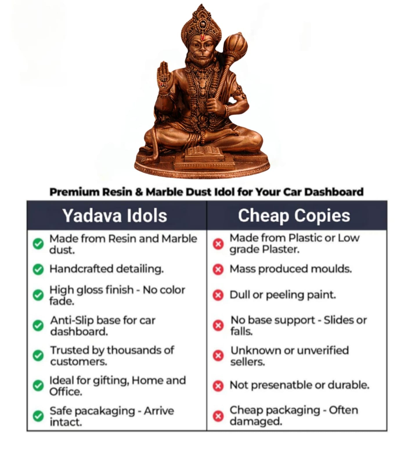 Yadava Bahubali Hanuman Ji Idol Resin Figurine for Dashboard Home Mandir Décor, 200g - in use (65)