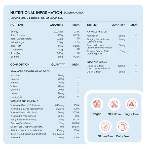 yourhappylife Biotin 10,000 mcg with Keranat, Essential Amino Acids, Zinc, Flaxseed Oil, 60 Vegan Capsules - in use