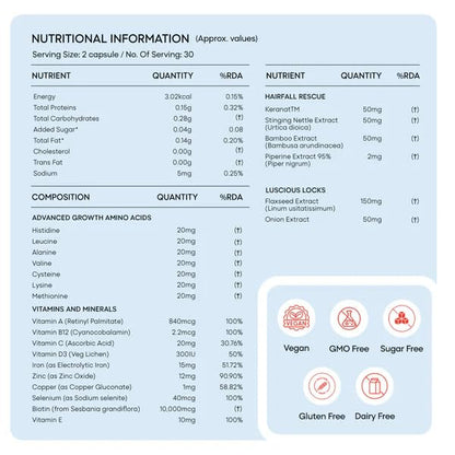yourhappylife Biotin 10,000 mcg with Keranat, Essential Amino Acids, Zinc, Flaxseed Oil, 60 Vegan Capsules - in use