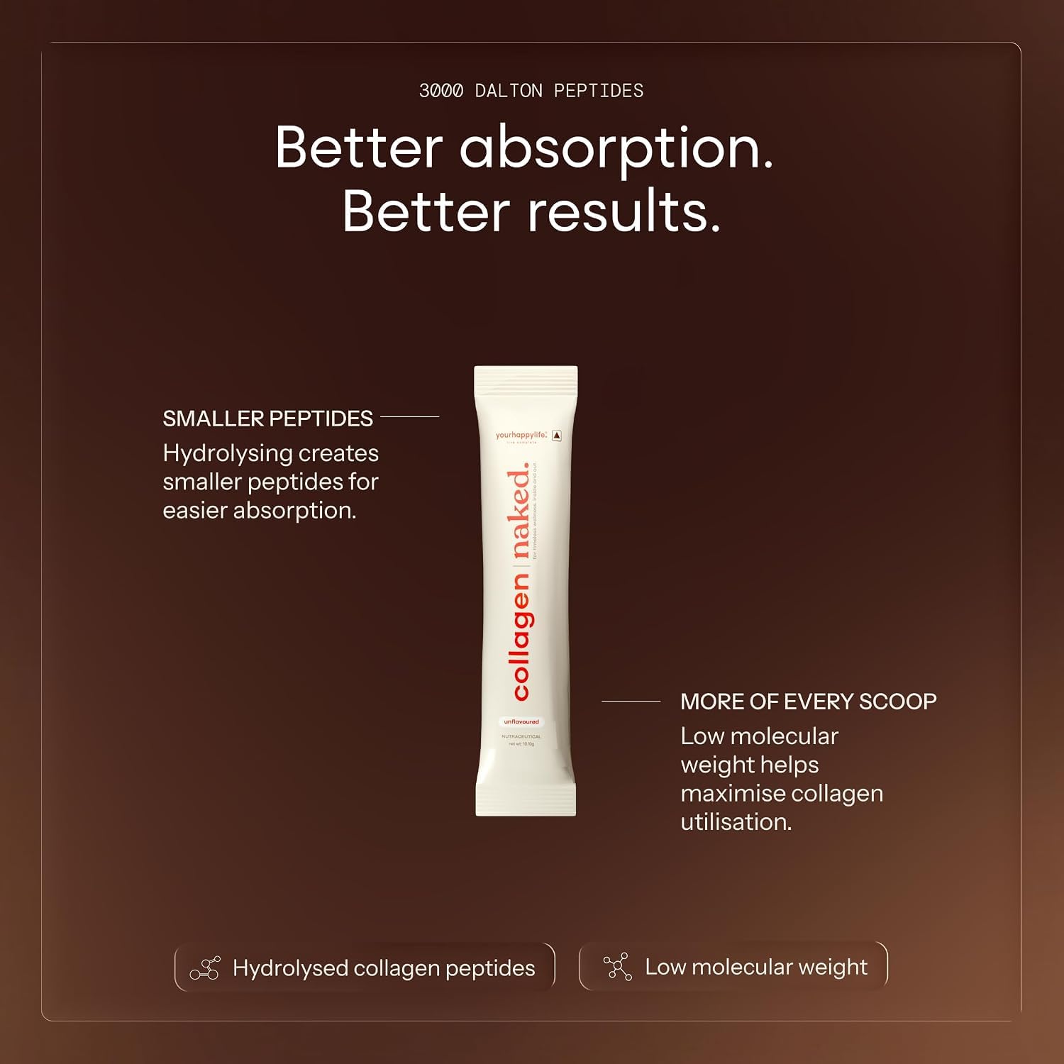 yourhappylife Japanese Marine Collagen Powder Type 1 & 3 Hydrolyzed 250g Unflavoured Supplement - in use