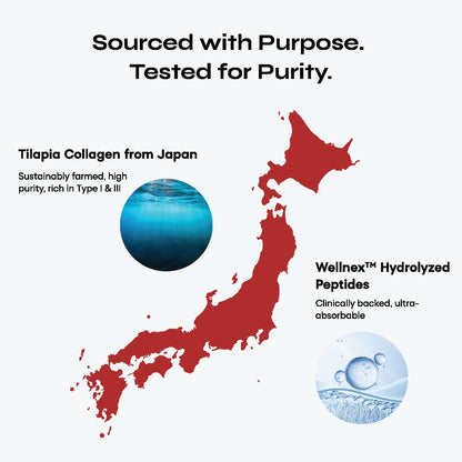 yourhappylife Reglow Marine Collagen Peptide Supplement Powder, 8000mg Wellnex Type I&III, 250gm, Passionfruit Flavor, Unisex