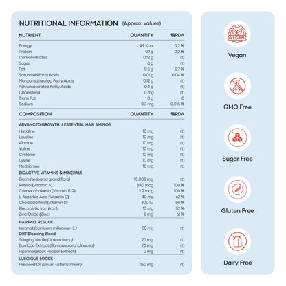 yourhappylife Reglow Marine Collagen Peptide Supplement Powder, 8000mg Wellnex Type I&III, 250gm, Passionfruit Flavor, Unisex