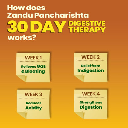 Zandu Pancharishta Ayurvedic Tonic, 35 Herb Formula, Herbal Supplement - ingredients panel